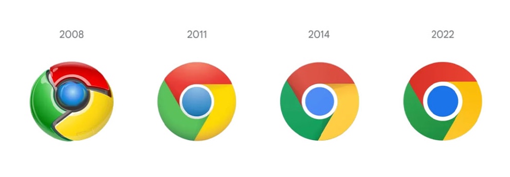 Evolução dos logos do Google Chrome.