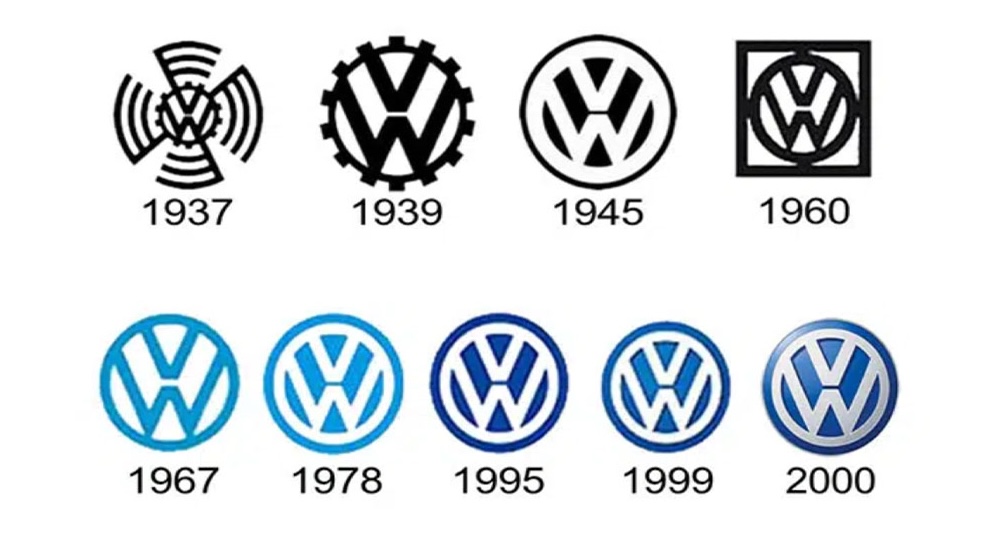 Evolução do logo da Wolkswagen.